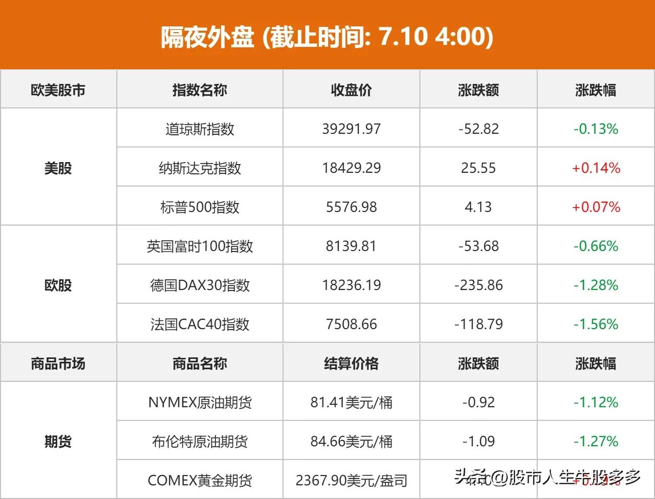 隔夜外盘：美股纳指、标普续创历史新高 ，特斯拉日线十连涨。热门中概股普涨，纳斯达