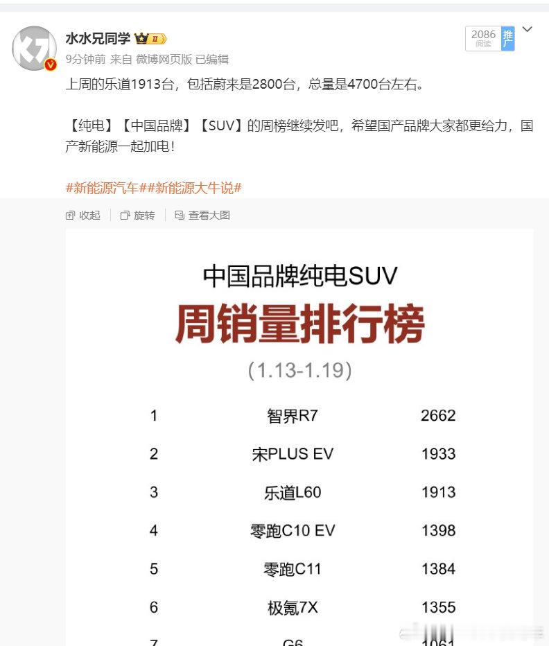 蔚来2800，乐道1913，蔚来集团稳着呢，明显就是他们急了，大家不要被他们带节