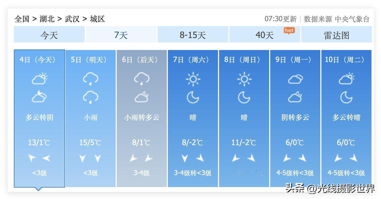 啊啊啊！湖北省武汉市，接下来有两次大降温啊！春节期间，除夕夜，武汉可能会雨夹雪啊
