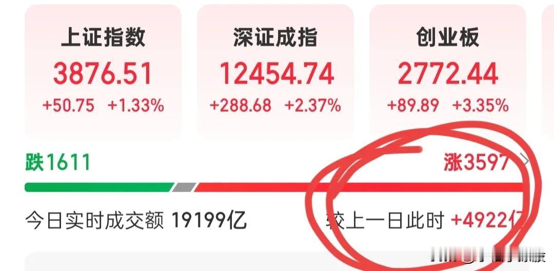 我把短线票也给扔了，两个都拉直线，从这里可以看出，量化还是在玩人气票，哪里资金活