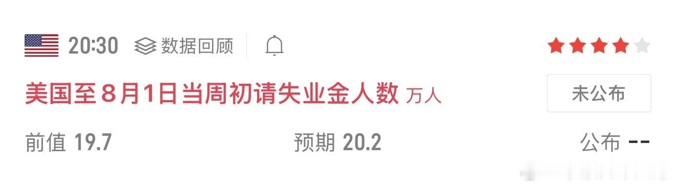 今晚八点半，美国初请失业金数据出炉。就业类数据向来容易带动行情剧烈震荡，短期涨跌