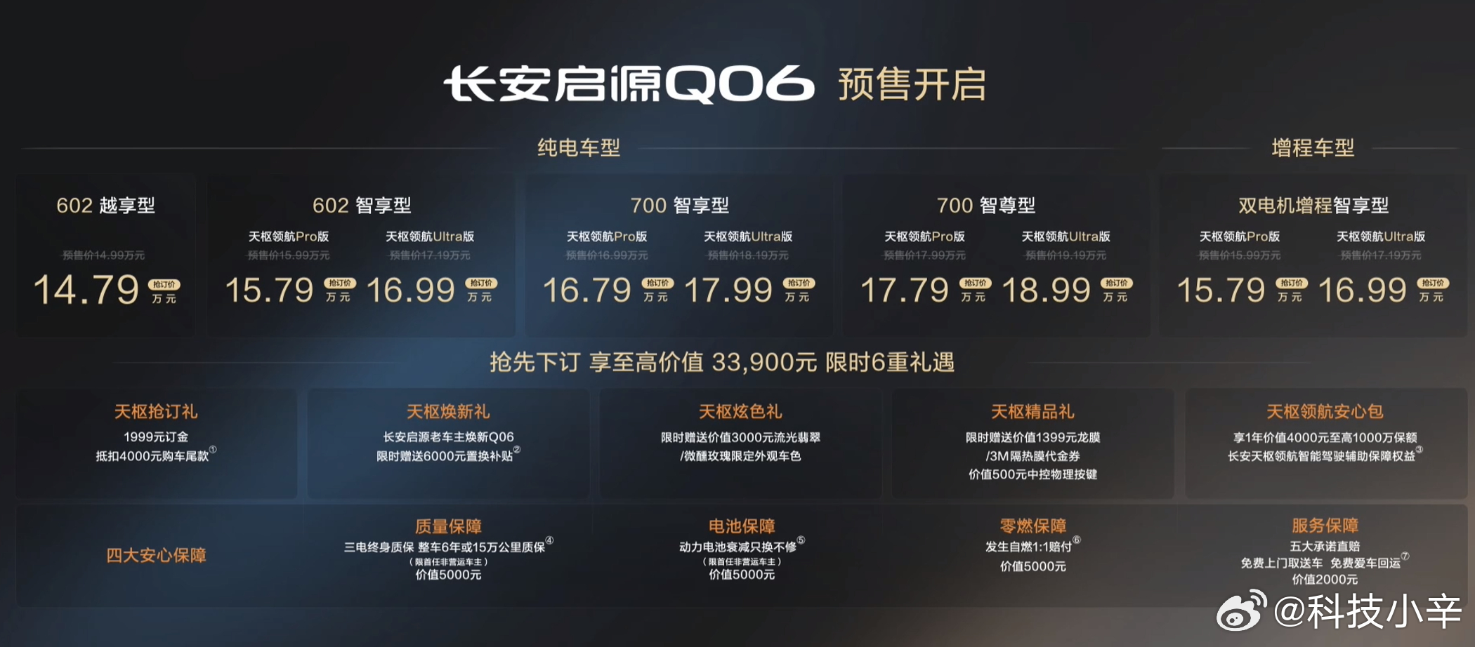 长安启源Q06今晚预售了，14.79万起，主打一个配置堆满。全系256线激光雷达