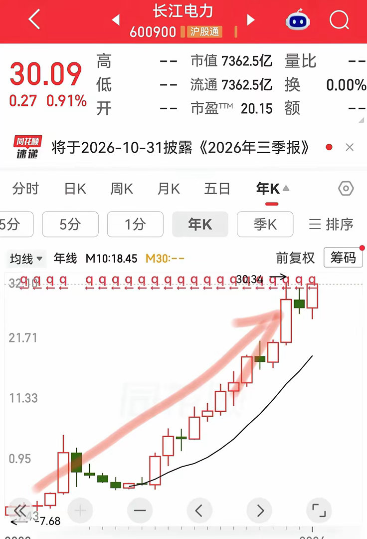 真正的投资，偏爱买入后可以安心睡大觉的公司在跌宕起伏的A股市场，大多数投资者常年