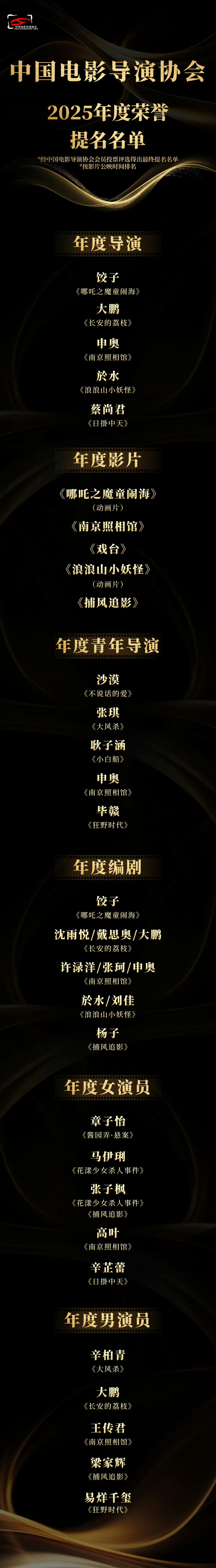 中国电影导演协会2025年提名 ，去年看的电影不多，有一些没怎么听过