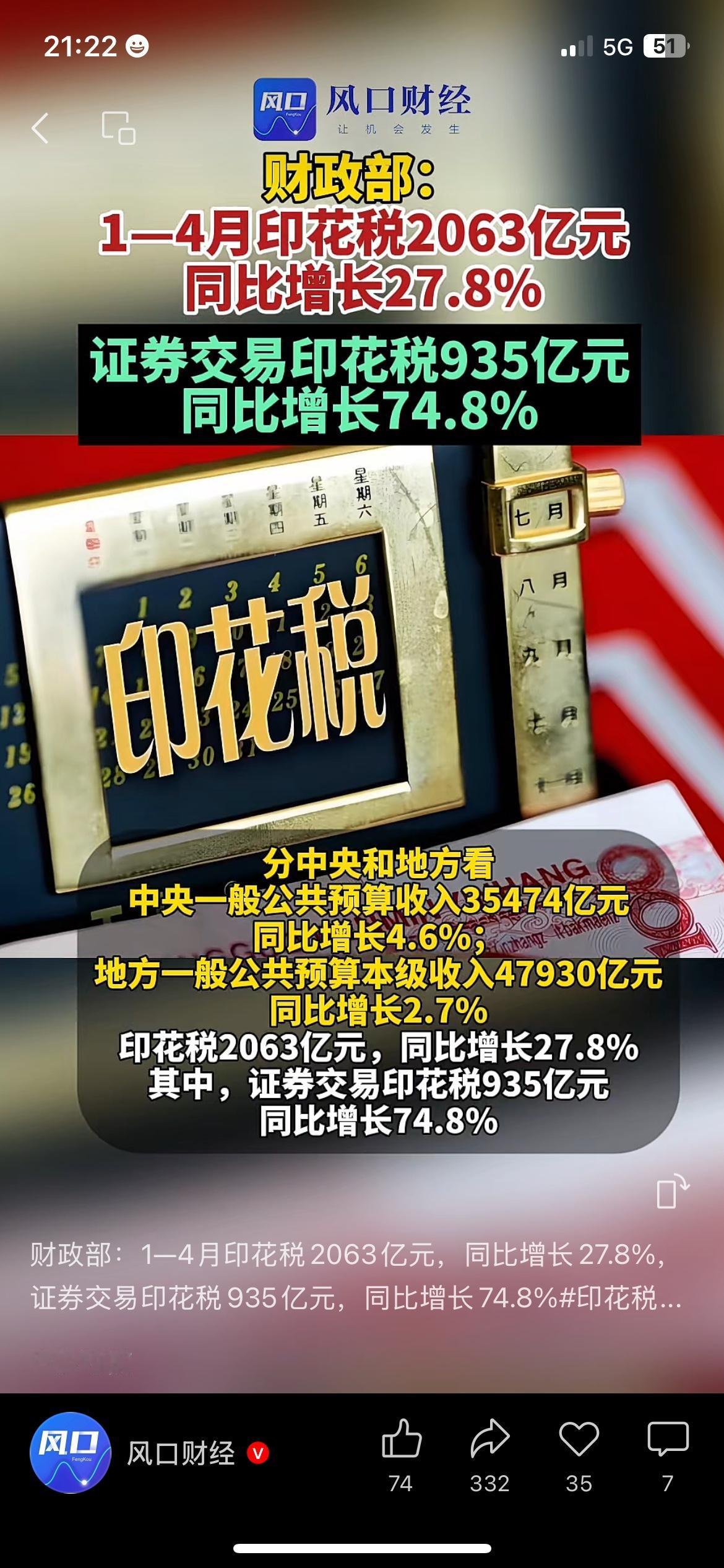 最新财政部税收数据正式出炉，今年前四个月证券交易印花税达到935亿元，同比大幅上