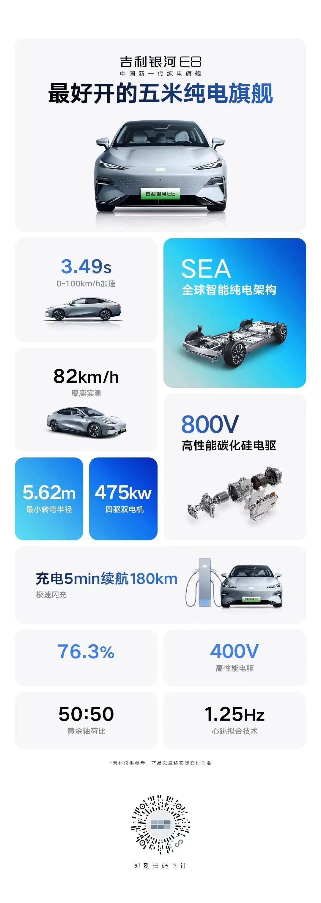 吉利银河E8
最好开的5米纯电旗舰！
SEA全球智能纯电架构！
800V高性能碳