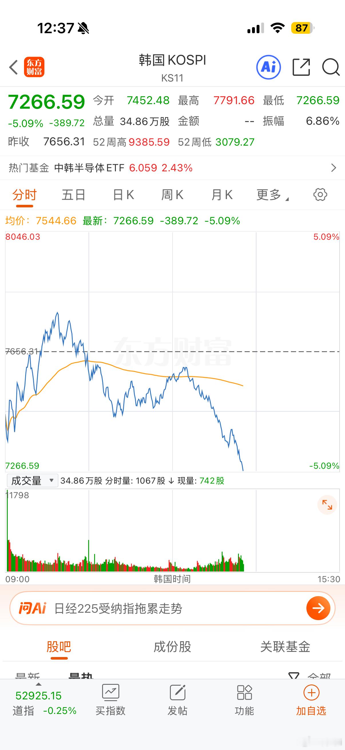 隔壁韩国又恐慌了，A股下午又危险了…
