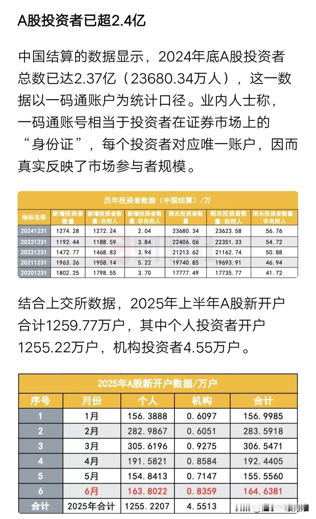 机构眼中的小散户：
1、钟情于券商板块的股票；
2、喜欢追涨杀跌；
3、股市只有