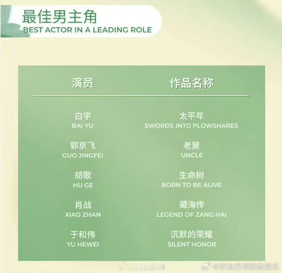 郭京飞入围白玉兰奖最佳男主白玉兰入围名单✨每一场戏份都尽显功底，角色代入感拉满，