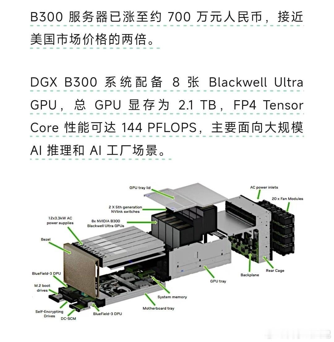 【核心:缺算力】无论是从美股AI科技四巨头最新发布的财报来观察，还是近期国内服务