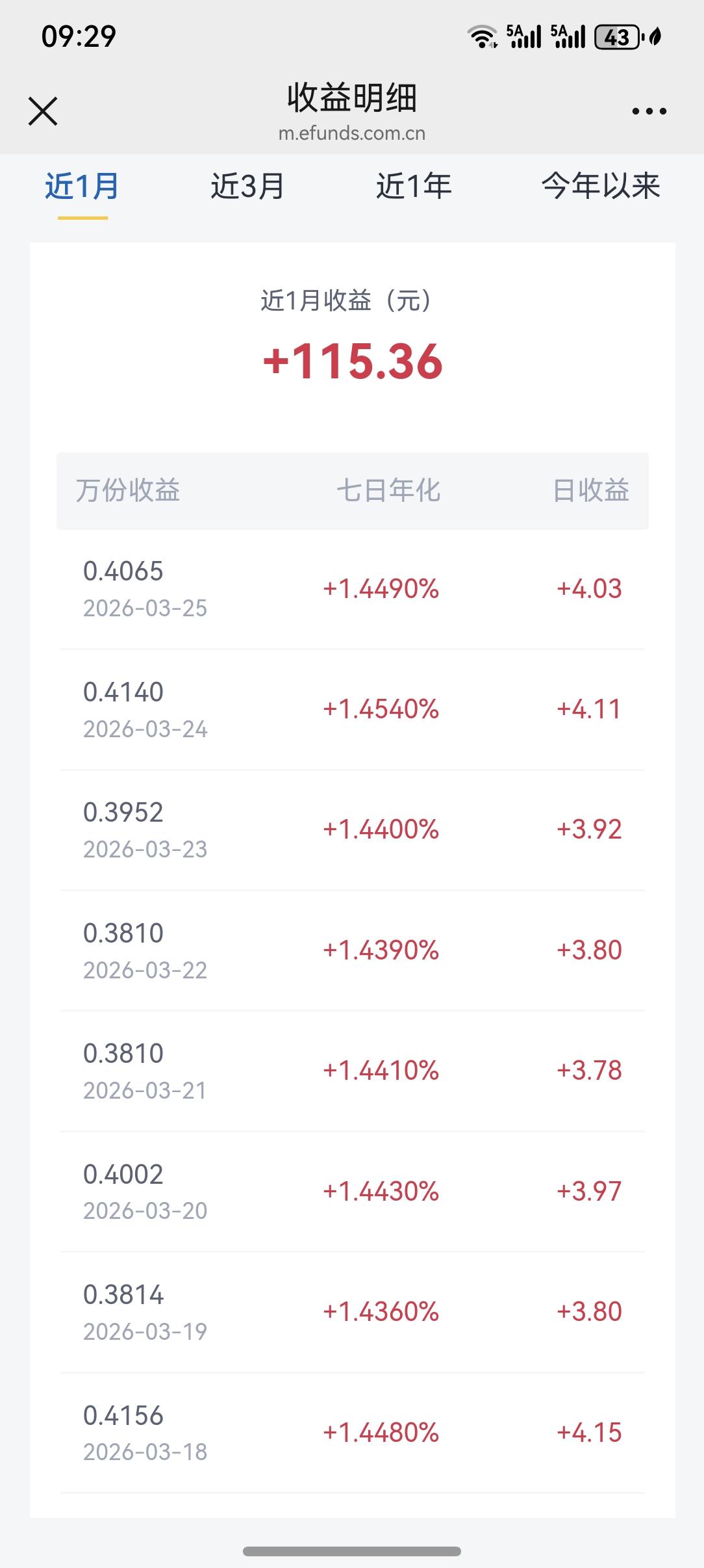 手里不多的余钱，放到哪里好？存银行活期，利息几乎忽略不计，存定期，日常要用不方便