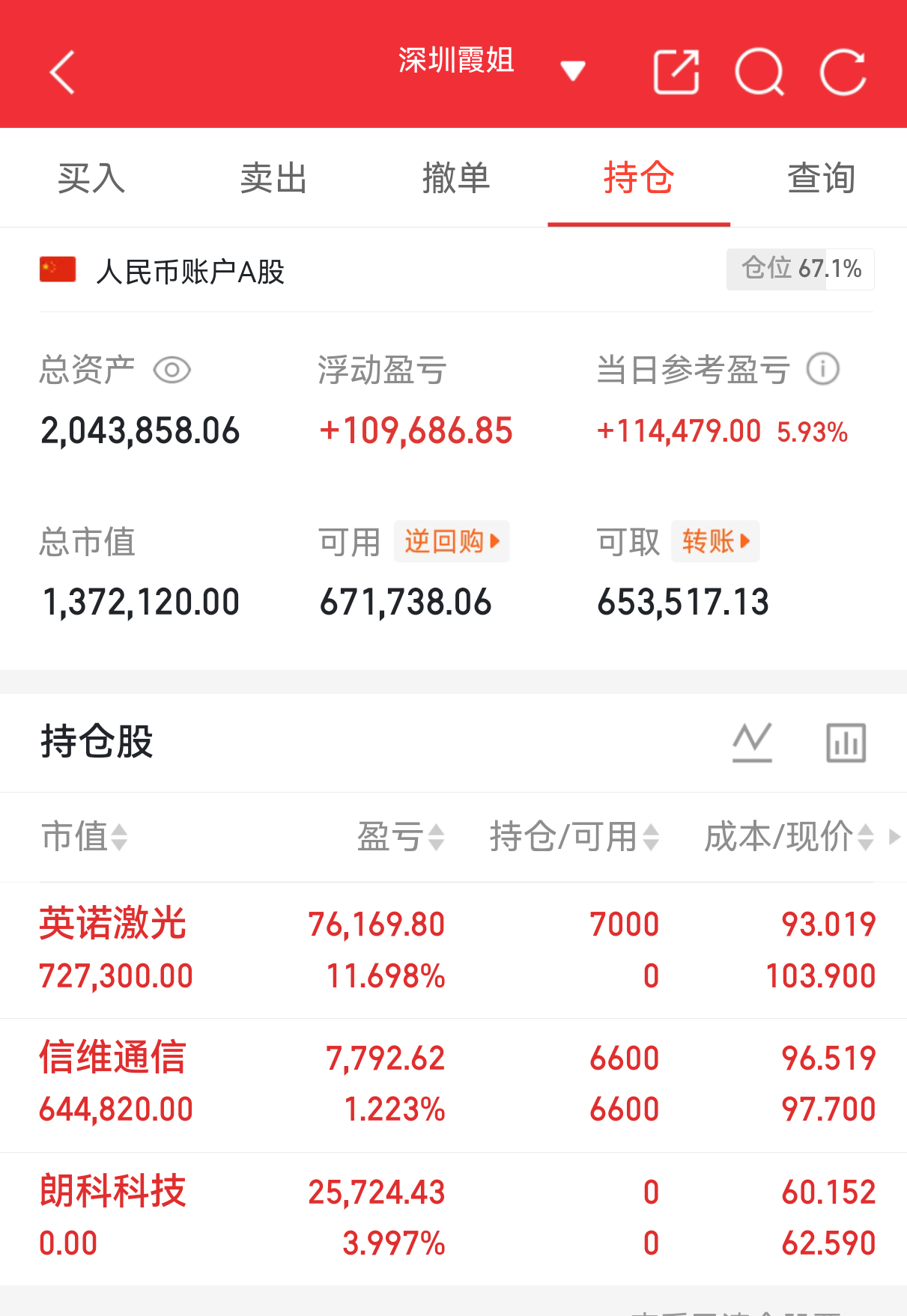 实盘翻盘Day103打卡✨相信光，成为光。翻倍成功，大家都验证的不追高、不恐慌，