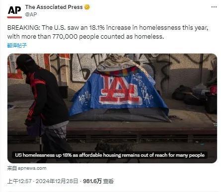 在过去的2024年中，美国的无家可归者人数增长了18.1%，多了77万。 ​​​
