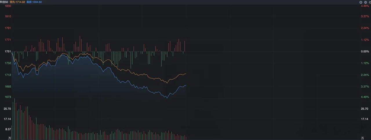 10点17分之后，分时突然大跳水，什么信号？ 本来从开盘到10点左右的行情还是给