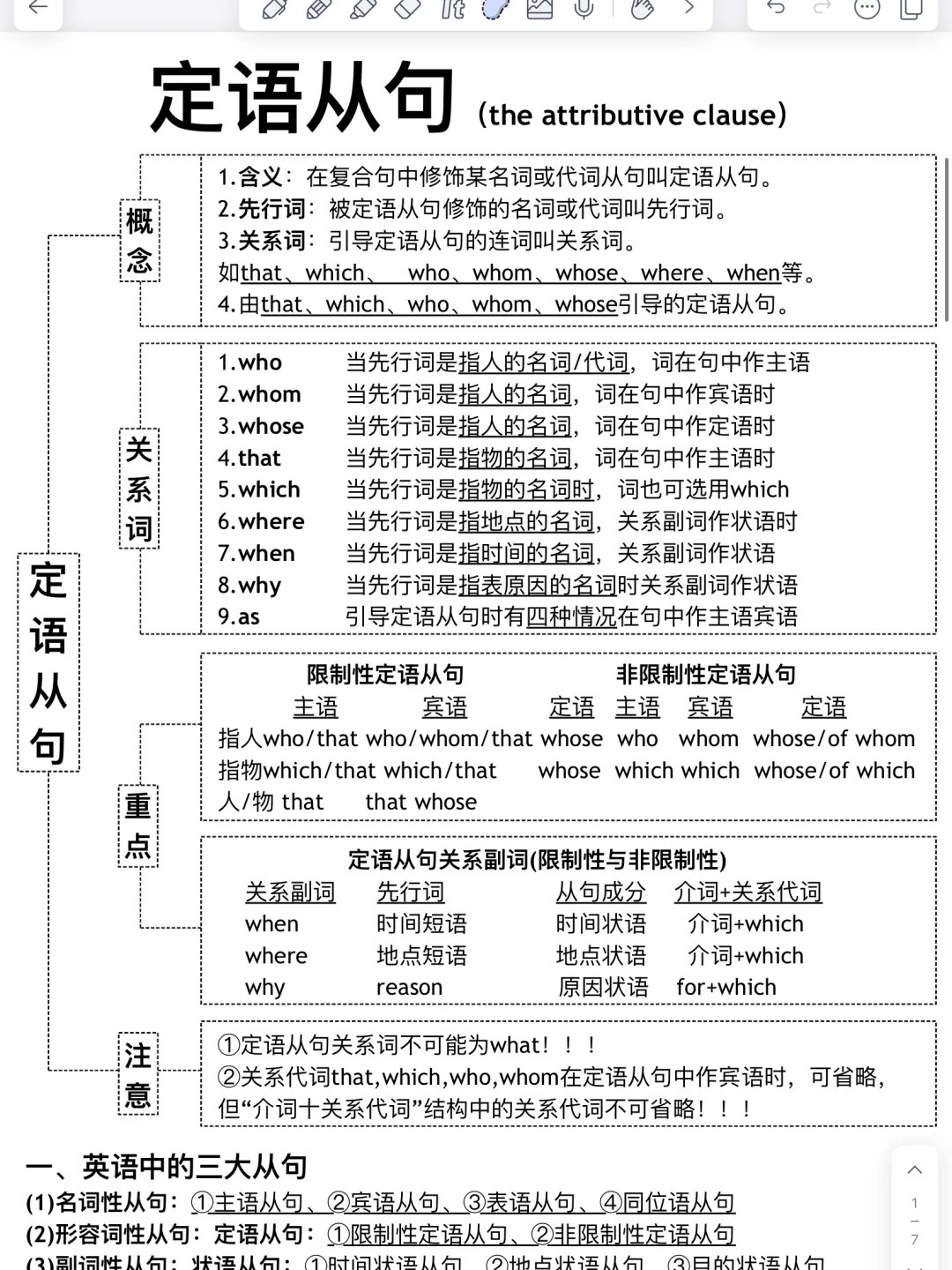 5页纸吃透定语从句！一看就会，一目了然！