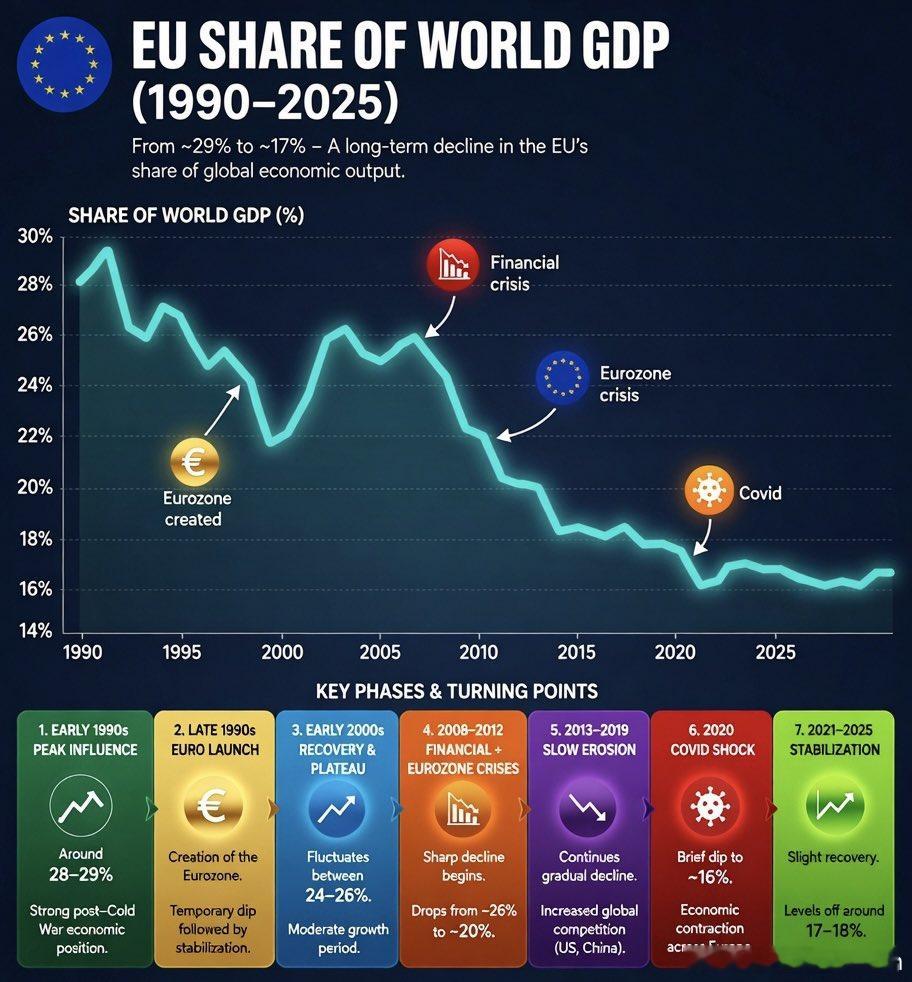欧洲好样的，再也没有戴高乐。 