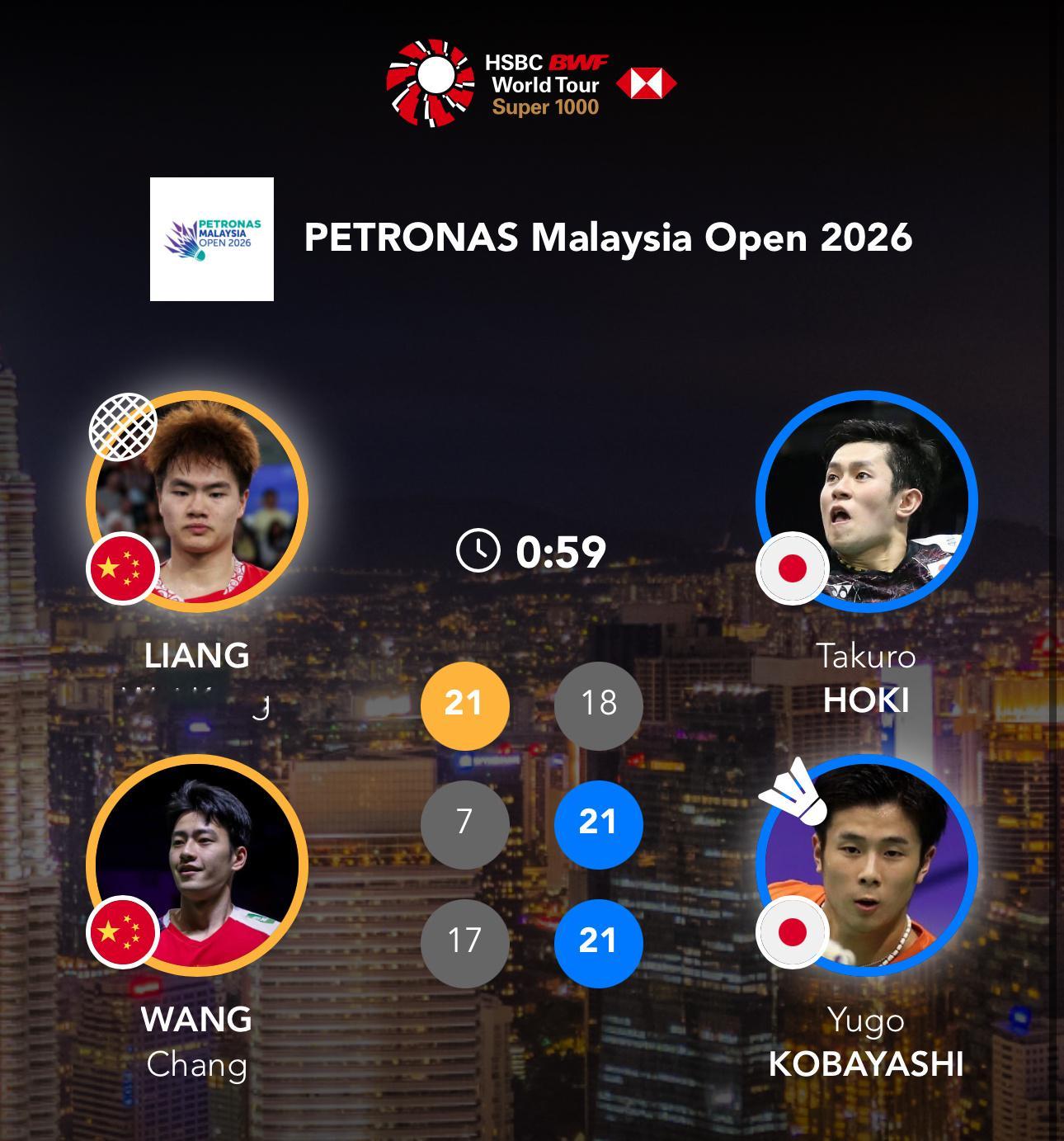 梁王驾到梁王组合 梁王加油  -比赛结果-2026马来西亚羽毛球公开赛梁伟铿/王