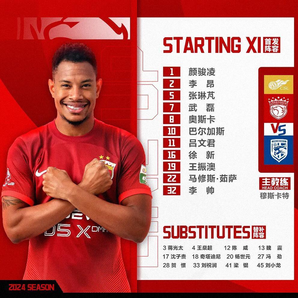 上海海港队3:1赢了武汉三镇队，这两点表现一喜一忧

1、武磊继续保持不错的进球