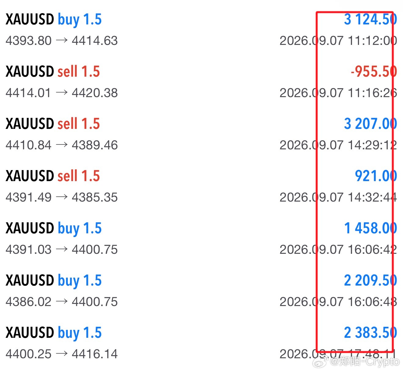 9.7号，6胜1负的战绩，总计1.2W刀，洛带！黄金 ​​​