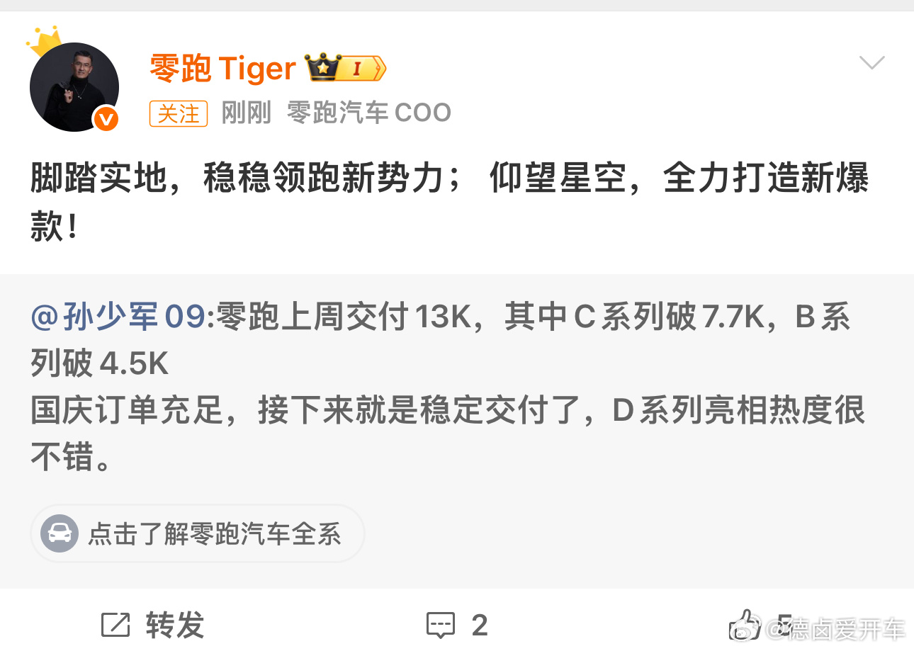 零跑正在朝着全年目标迈进，前三个季度零跑交付39.5万，全年交付指引为58万-6