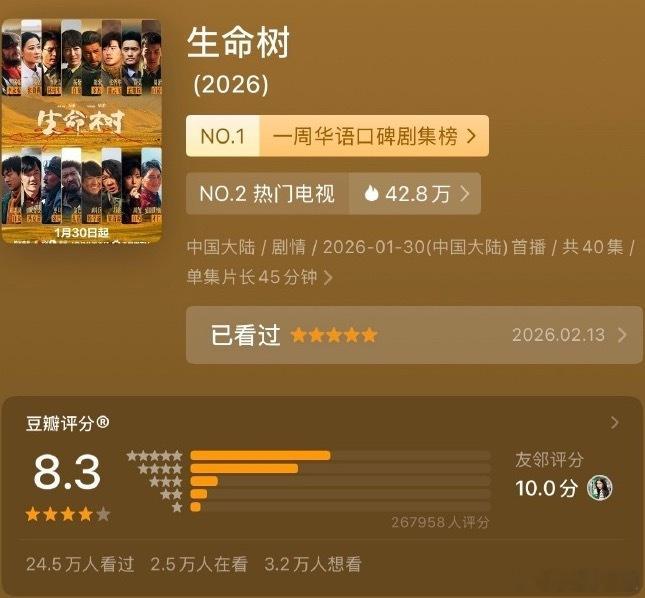 生命树春节口碑暴涨已达8.3分有望继续上涨 
