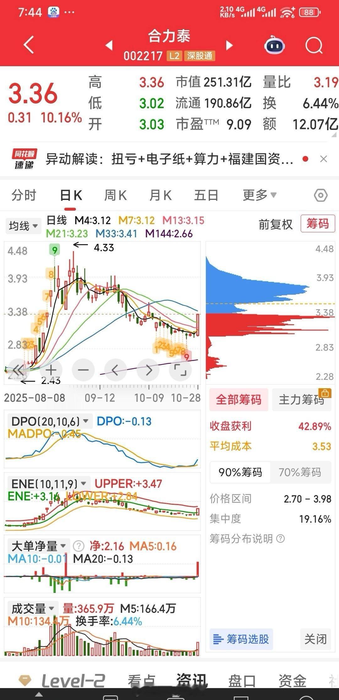 【先把这三字票排队挂单】先把这三字票合力泰排队挂单。（齐心合力，否极泰来，即：合