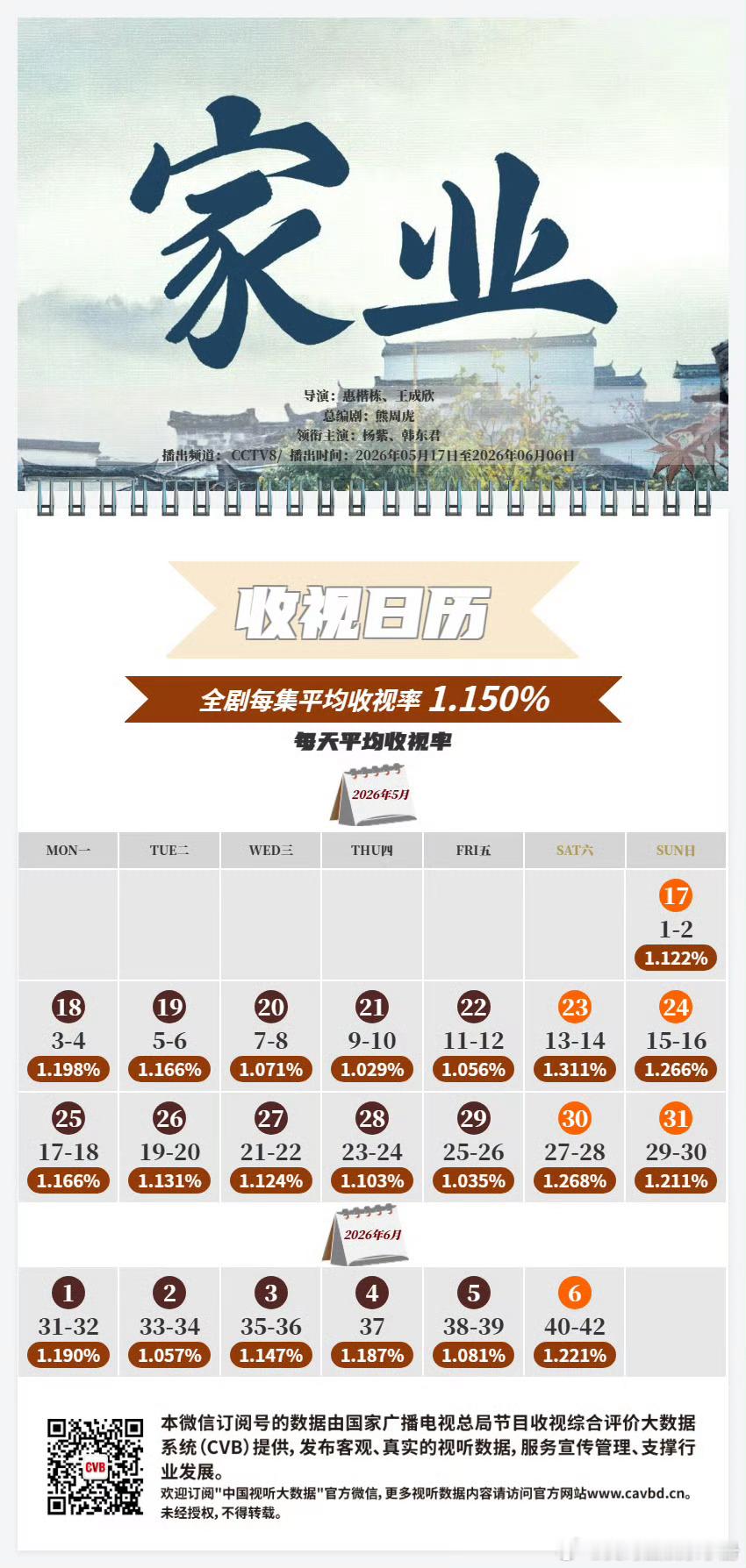 杨紫家业央八cvb1.15%，什么水平？ 