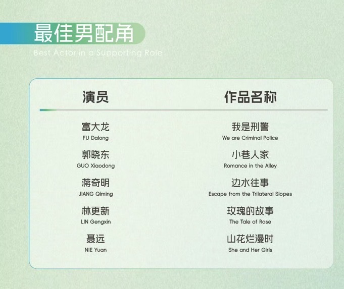 第30届白玉兰奖入围名单 预言一个聂远最佳男配，蒋欣最佳女配。看山花烂漫时的时候