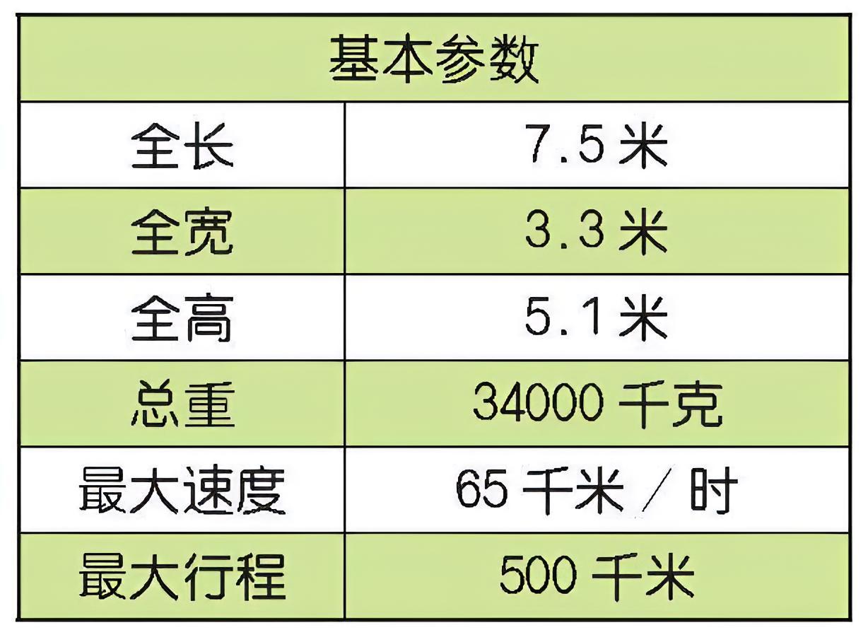 每天认识一件兵器 俄罗斯SA-15地对空导弹SA-15地对空导弹是苏联于20世纪