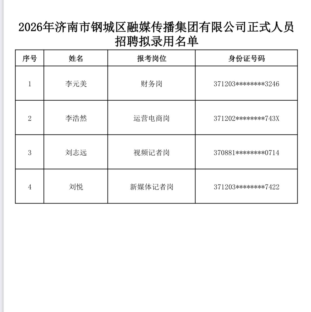 【山东济南】2026年济南市钢城区融媒传播集团有限公司正式人员招聘拟录用人员公示