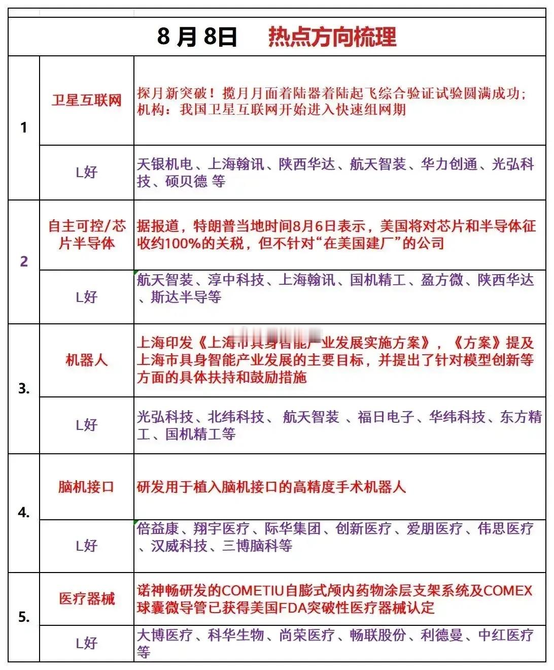 明天关注热点方向五大板块及聚焦点！ ​​​