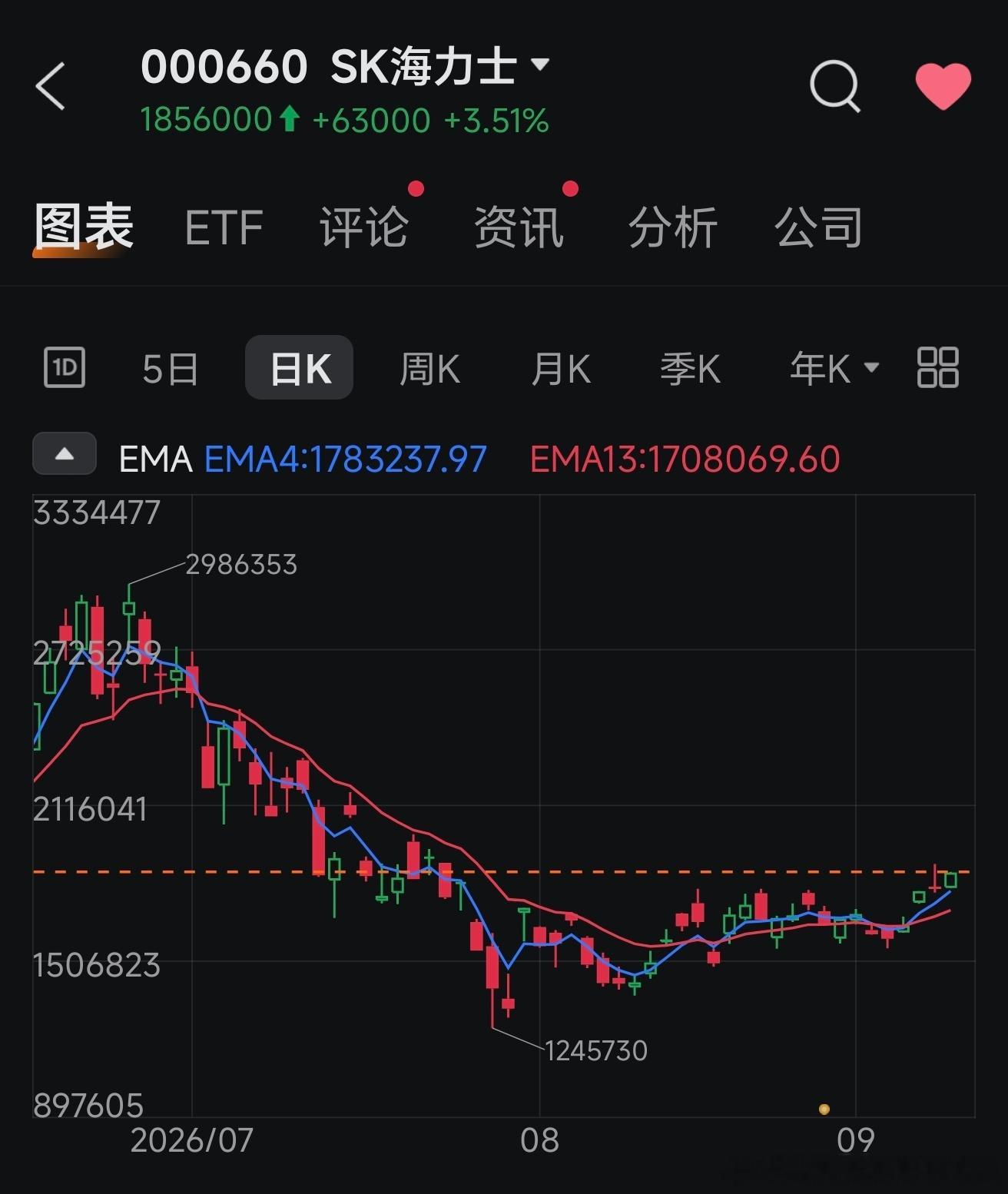 棒子的底也做出来了，所以不涨不要怪邻居们 ​​​