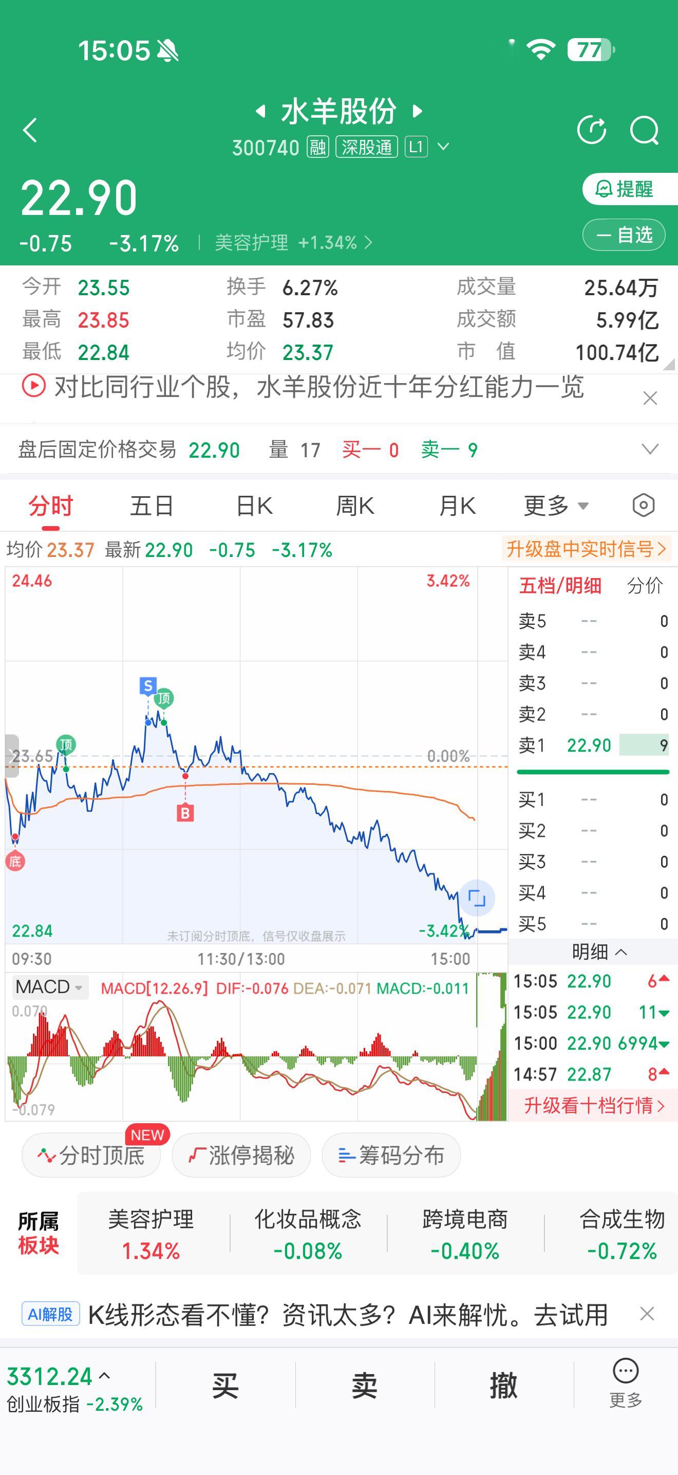 怪我了[嘻嘻]买一次崩一次，特别灵 ​​​