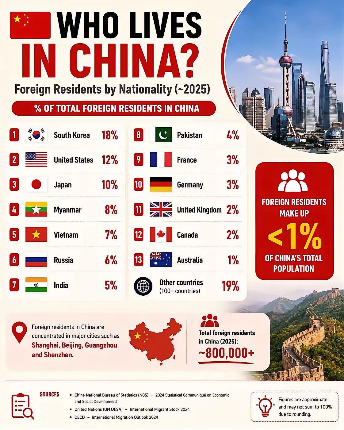 最近印度人又上热搜了——起因是他们在英国、新加坡等地人口占比飙升，当地接连闹出摩
