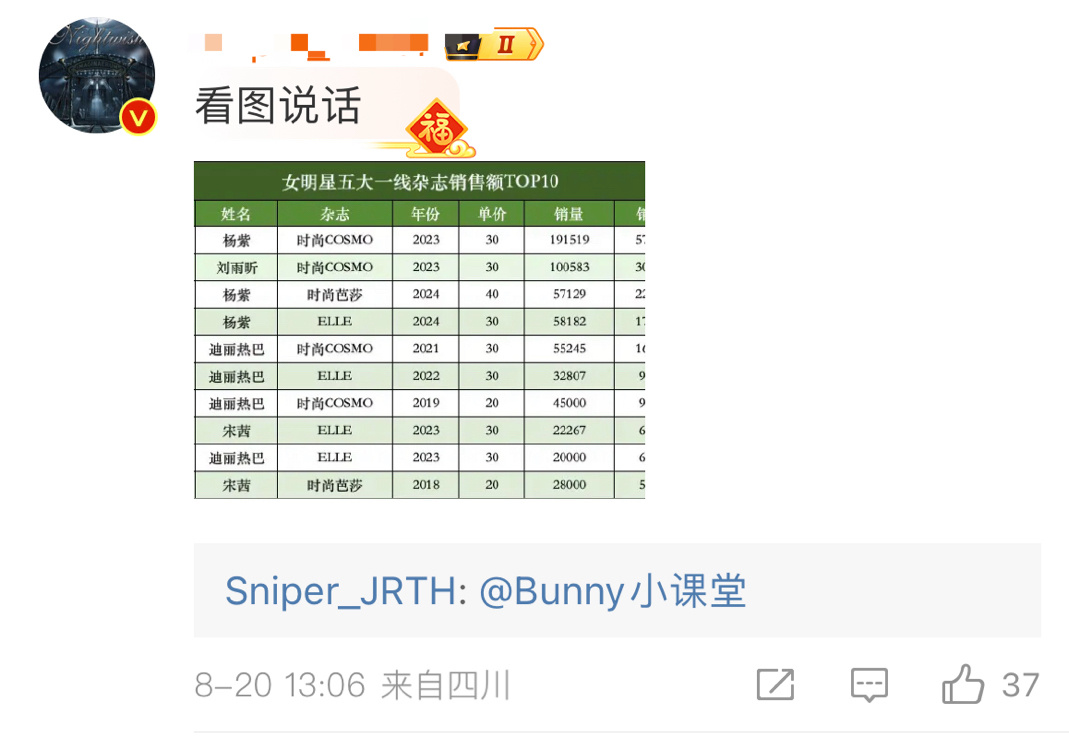 这位大姐你家里没有通网吗？[疑问]睁开眼睛看看世界 ​​​