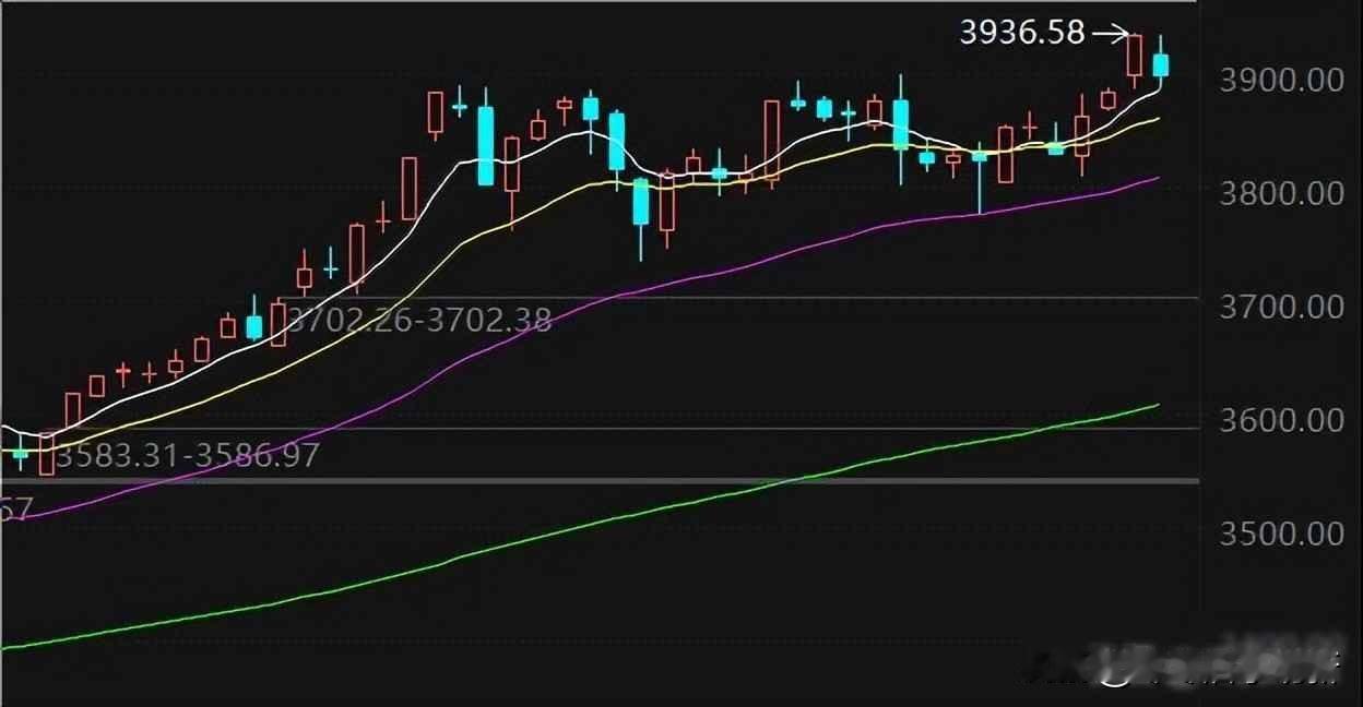 A股暴跌4%，散户慌了，核聚变却悄悄改写未来？

周五收盘，A50指数跌了4%，