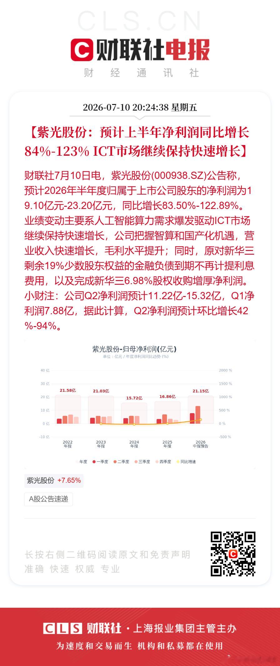 紫光股份上半年净利预增最高123%紫光股份预计上半年净利润超19亿【紫光股份：预