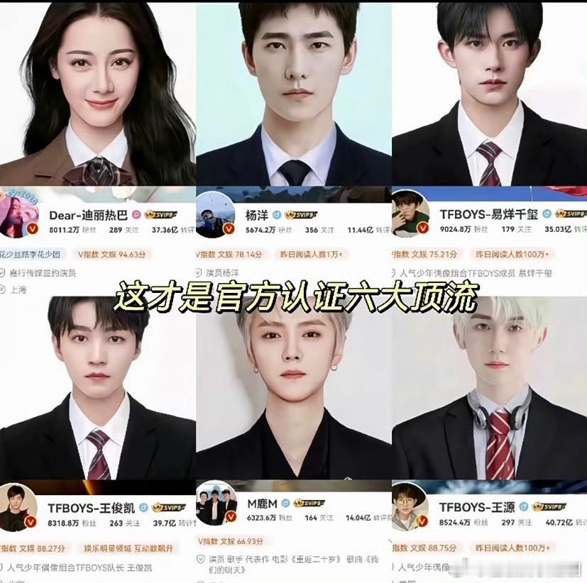 官方认证的六大顶流，现在…… ​​​