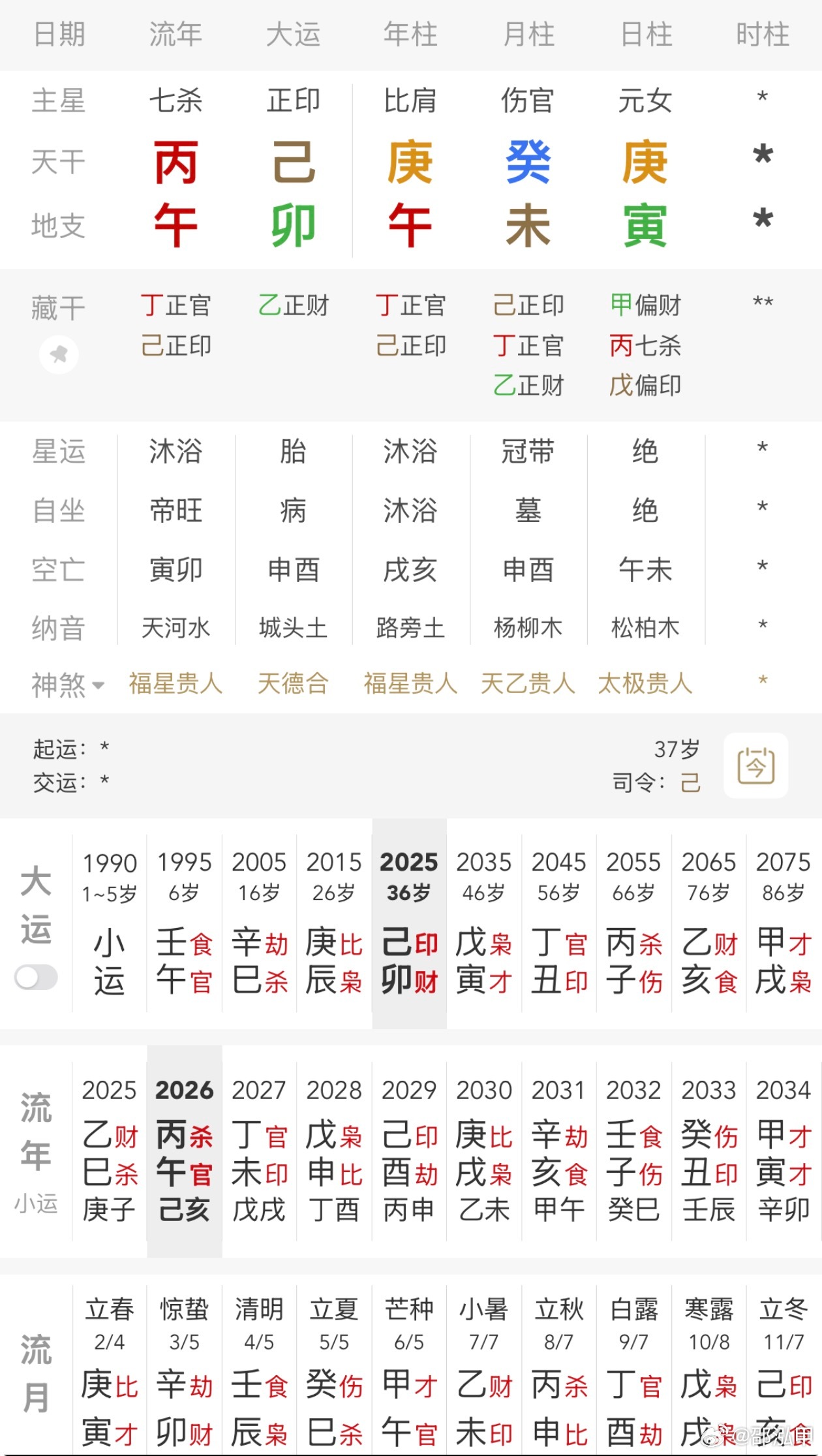 戴维蔡斯去世庚金生未月，大暑之后，金水开始进气，但地支午未合，寅午半合，依然燥热