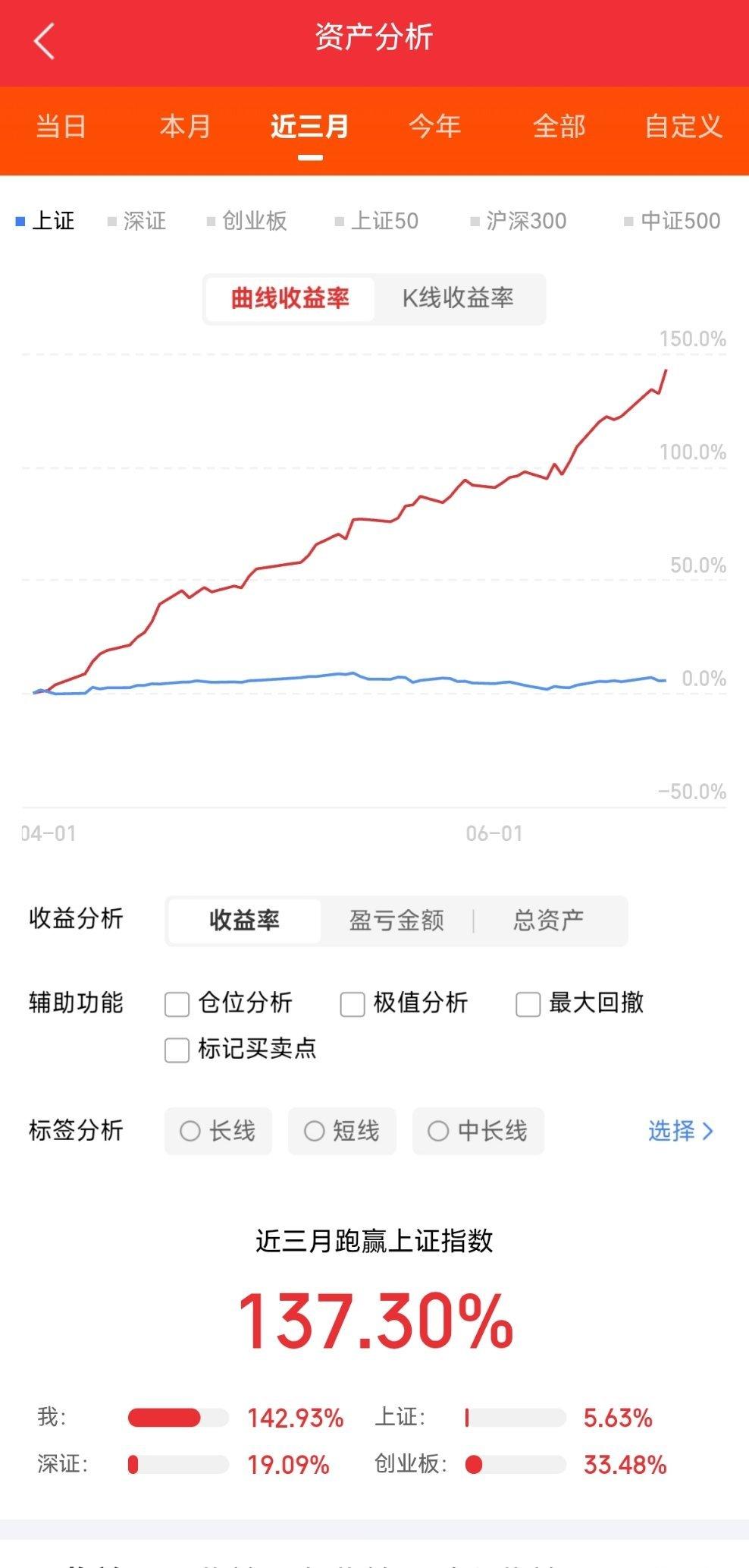 今天A股主线，高标，涨停梳理，半导体第一，行业板块涨幅最大，涨停最多，赚钱效应最