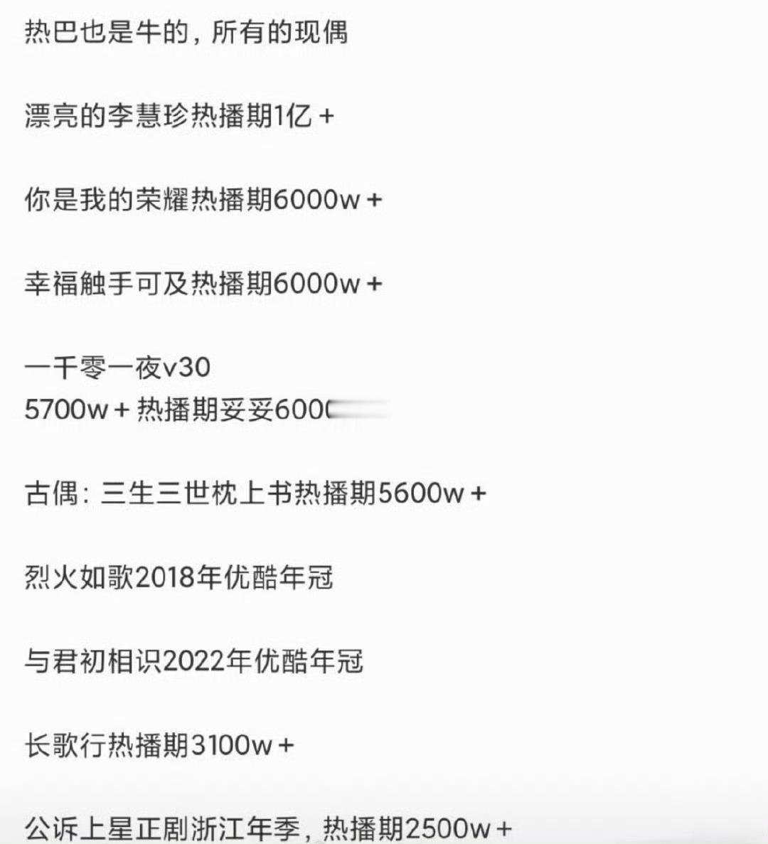 迪丽热巴的剧一直以为都播的挺好的，网播剧有年冠 云合有破亿的、上星剧有3部破1，