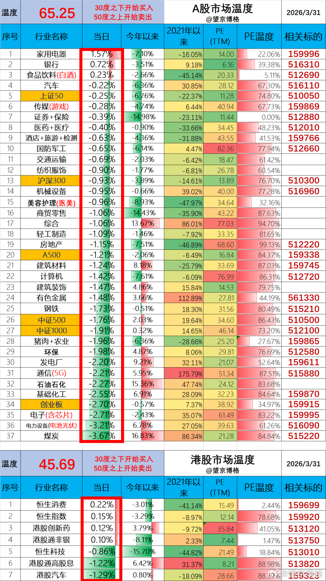 又有点跌的受不了~聊几句行情和感受：（1）ETF实盘账户，今天亏损-1.8万；（