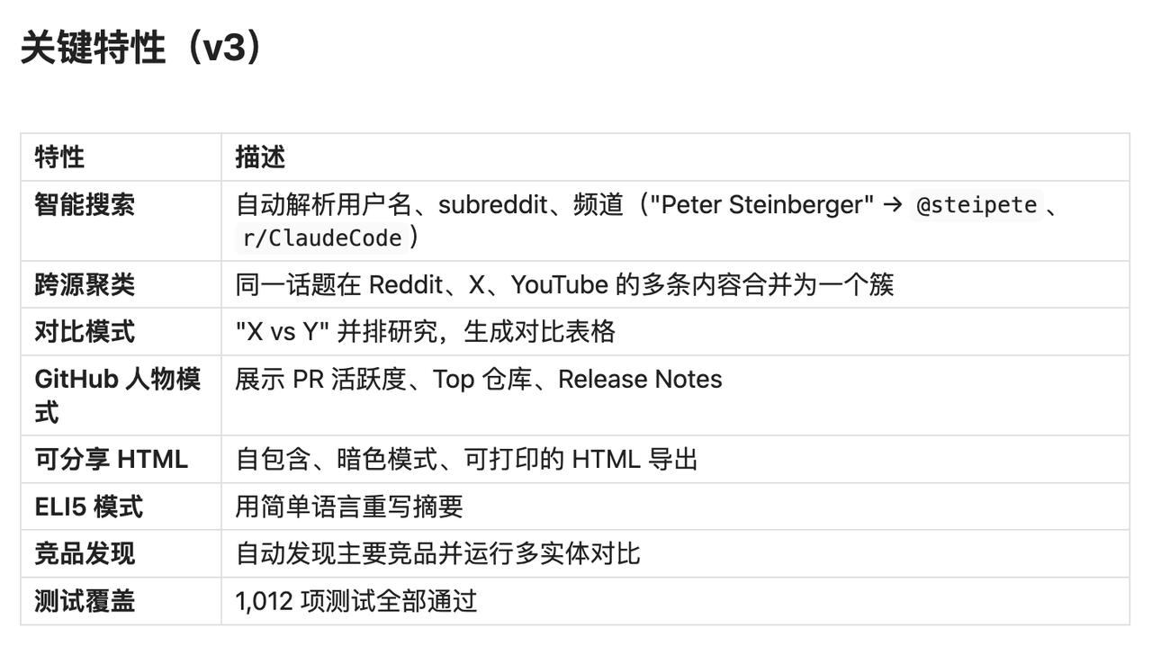 last30days-skill 是 Matt Van Horn 打造的 AI 