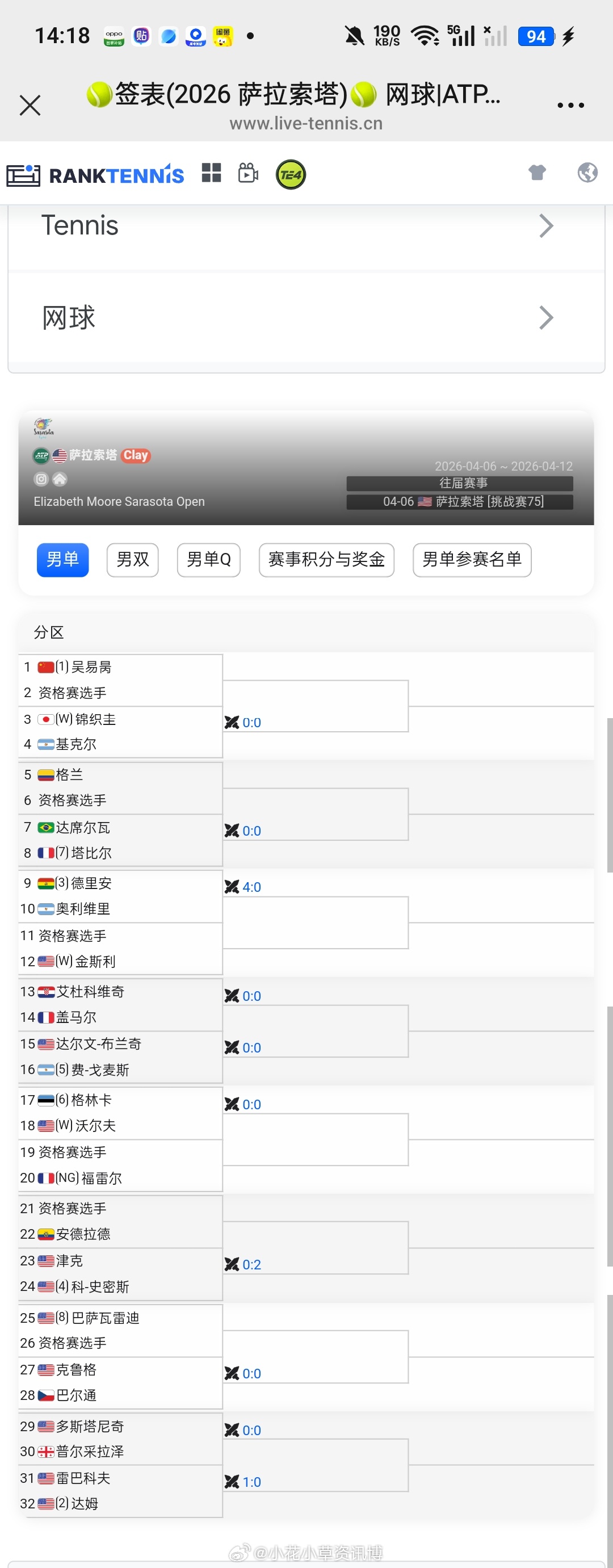 小花小草资讯 【萨拉索塔挑战赛】男单正赛签表🇨🇳吴易昺vs资格赛球员 