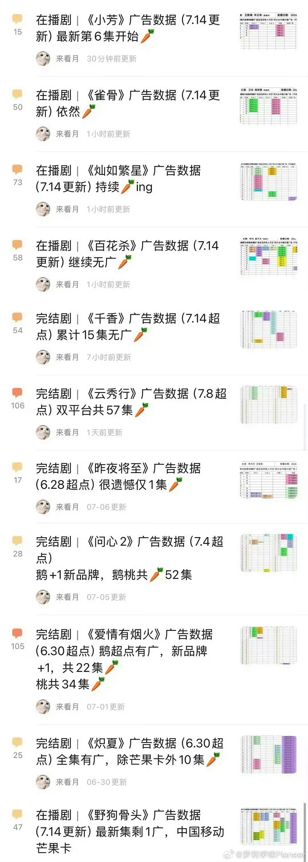 暑期档的裸播潮给行业上了一堂生动的课不好好做剧就是如此啊，就看接下来能不能有剧打