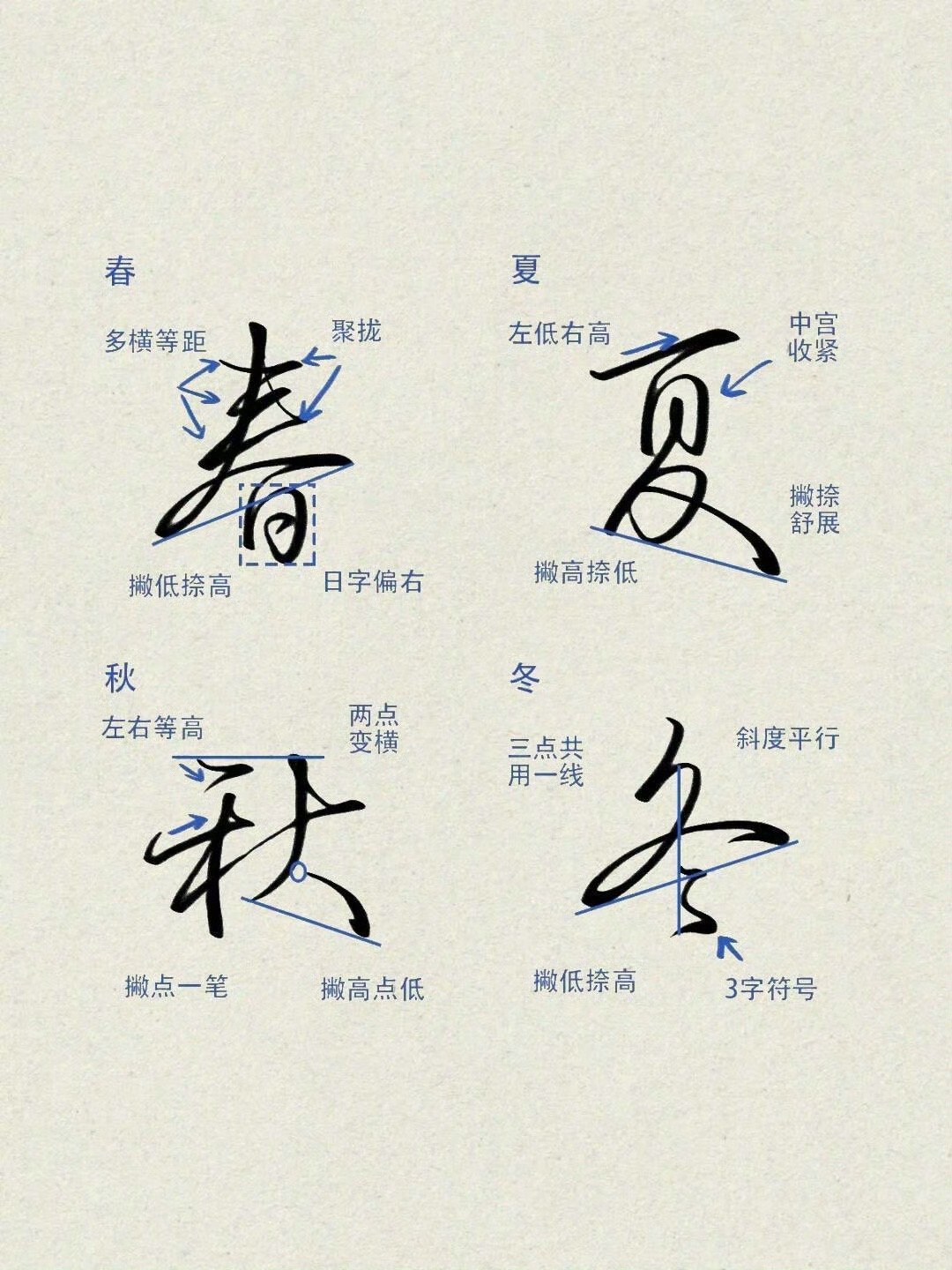 轻松学会行楷技巧，建议收藏！  