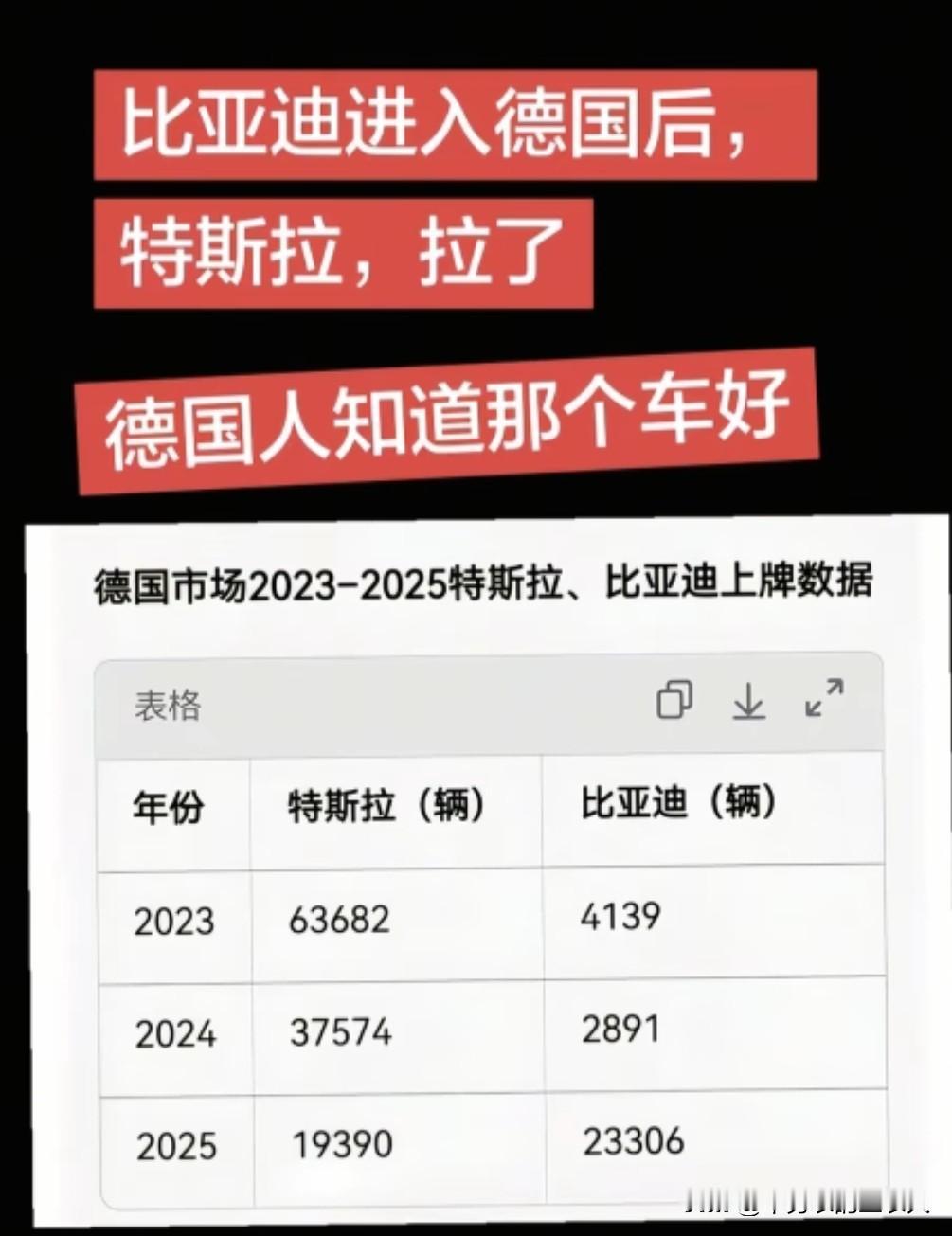 都说德国人是全球最懂车的群体，当市场数据摆上台面，所有偏见都不攻自破。
这份德国