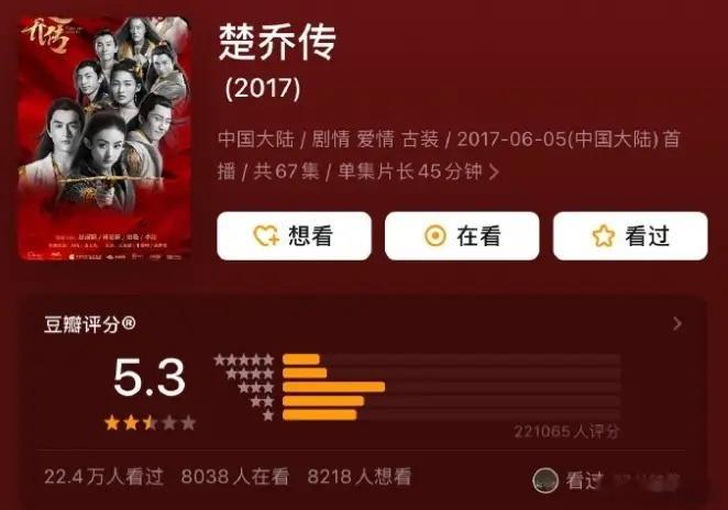 《楚乔传》豆瓣评分上涨！《楚乔传》2017年首播，豆瓣评分5.3，很多人因为结局