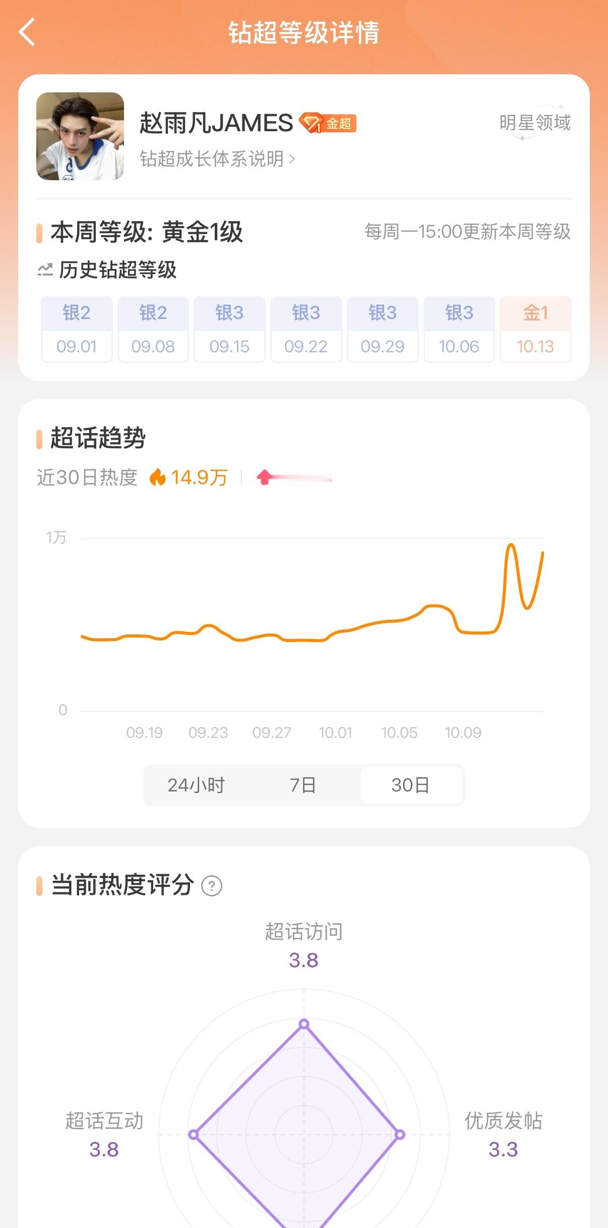 Cortis 赵雨凡终是水成了金超 ​​​