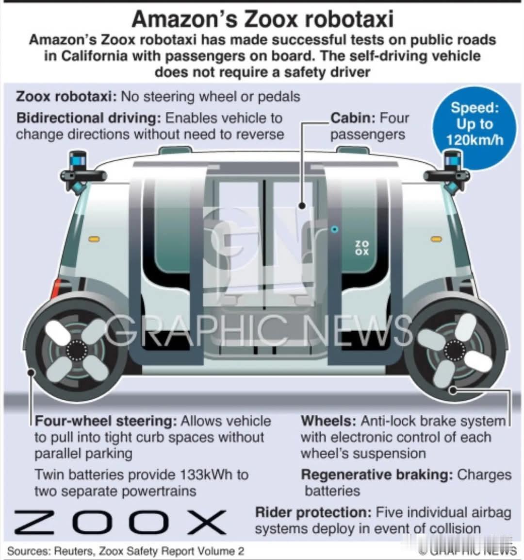 2026年美国无人计程车混战开打。特斯拉撤回过去配有的安全驾驶员，已展开百分百无